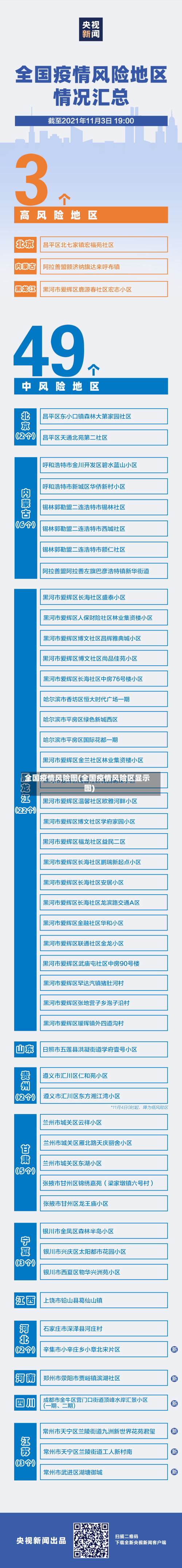 全国疫情风险图(全国疫情风险区显示图)-第1张图片