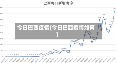 今日巴西疫情(今日巴西疫情如何)-第1张图片