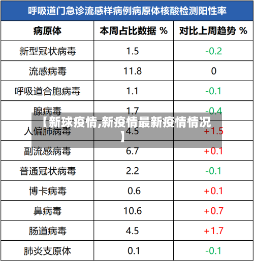 【新球疫情,新疫情最新疫情情况】-第2张图片