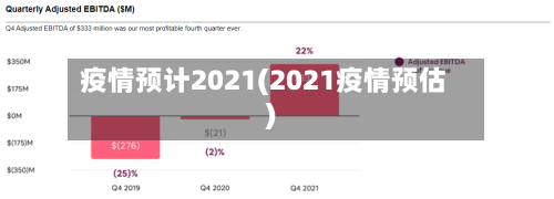 疫情预计2021(2021疫情预估)-第1张图片