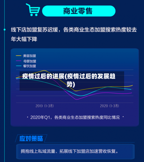 疫情过后的进展(疫情过后的发展趋势)-第3张图片