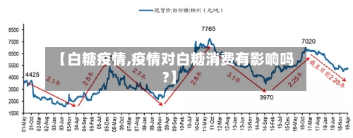 【白糖疫情,疫情对白糖消费有影响吗?】-第3张图片