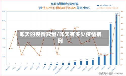 昨天的疫情数量/昨天有多少疫情病例-第1张图片