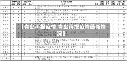 【青岛再报疫情,青岛再报疫情最新情况】-第1张图片