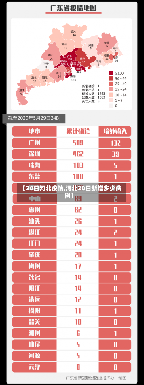 【20日河北疫情,河北20日新增多少病例】-第1张图片