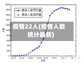 疫情22人(疫情人数统计最新)-第2张图片