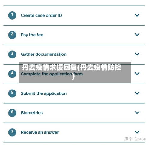 丹麦疫情求援回复(丹麦疫情防控)-第1张图片