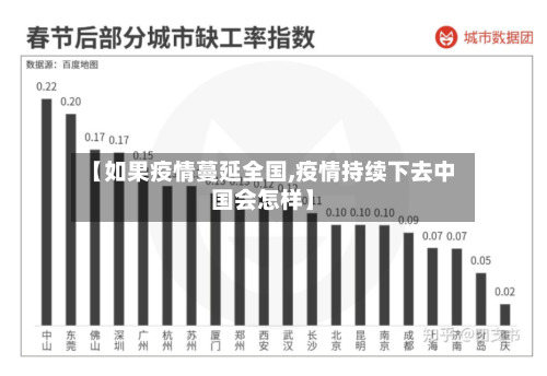 【如果疫情蔓延全国,疫情持续下去中国会怎样】-第3张图片