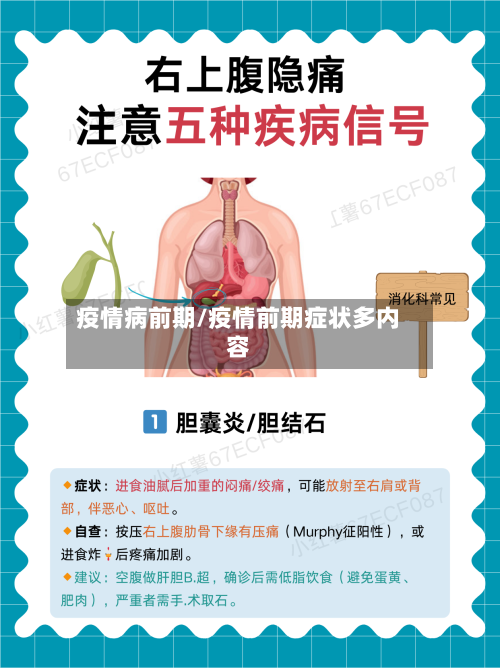疫情病前期/疫情前期症状多内容-第1张图片