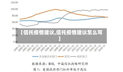 【信托疫情建议,信托疫情建议怎么写】-第2张图片