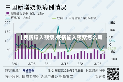 【疫情输入预案,疫情输入预案怎么写】-第1张图片