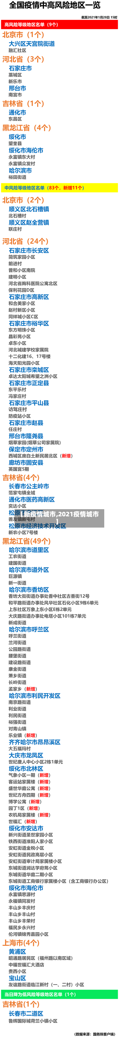 【新疫情城市,2021疫情城市】-第1张图片