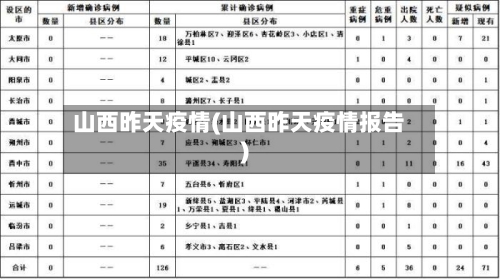 山西昨天疫情(山西昨天疫情报告)-第1张图片