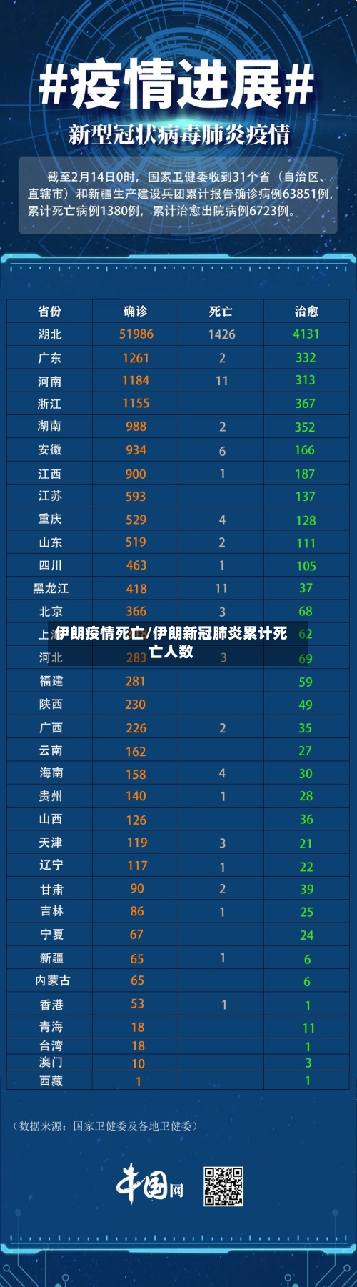 伊朗疫情死亡/伊朗新冠肺炎累计死亡人数-第2张图片