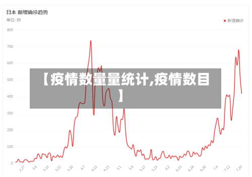 【疫情数量量统计,疫情数目】-第2张图片