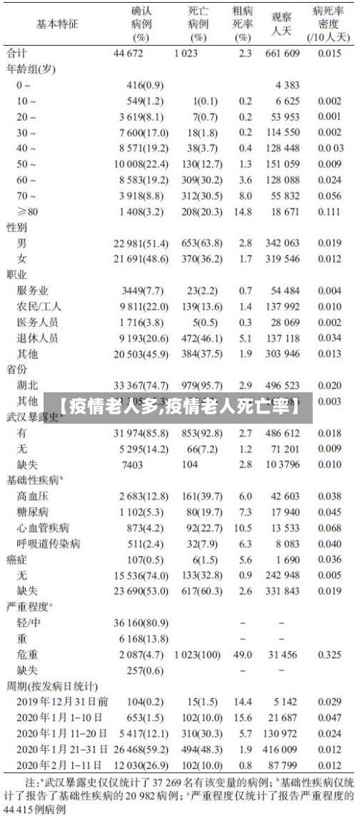 【疫情老人多,疫情老人死亡率】-第1张图片
