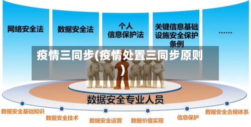 疫情三同步(疫情处置三同步原则)-第2张图片