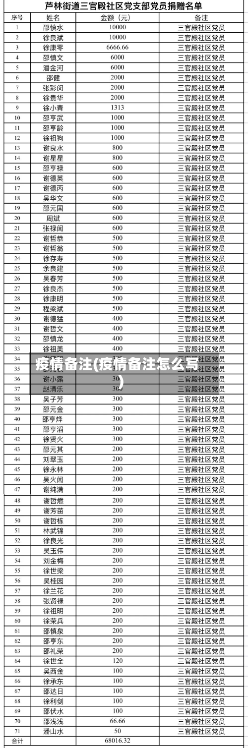 疫情备注(疫情备注怎么写)-第2张图片