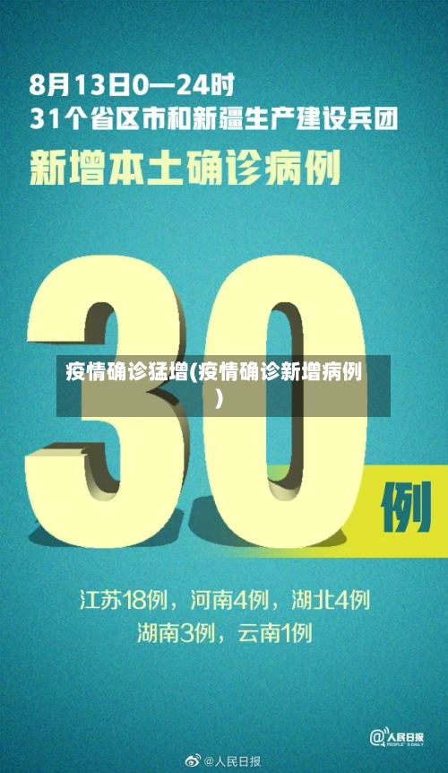 疫情确诊猛增(疫情确诊新增病例)-第1张图片