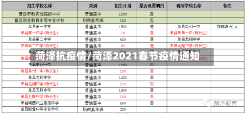 菏泽抗疫情/菏泽2021春节疫情通知-第2张图片
