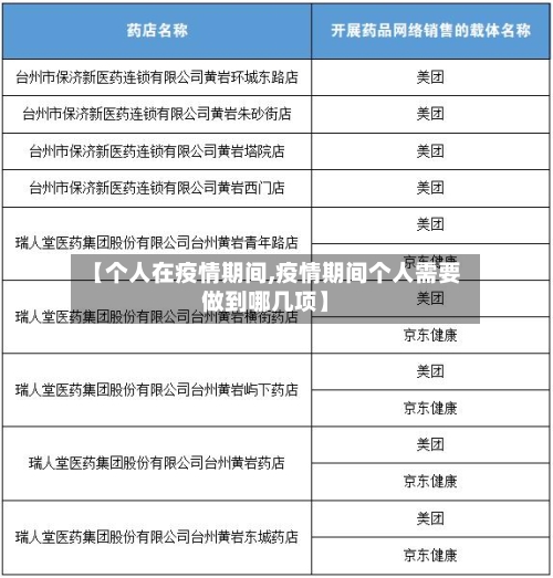 【个人在疫情期间,疫情期间个人需要做到哪几项】-第2张图片