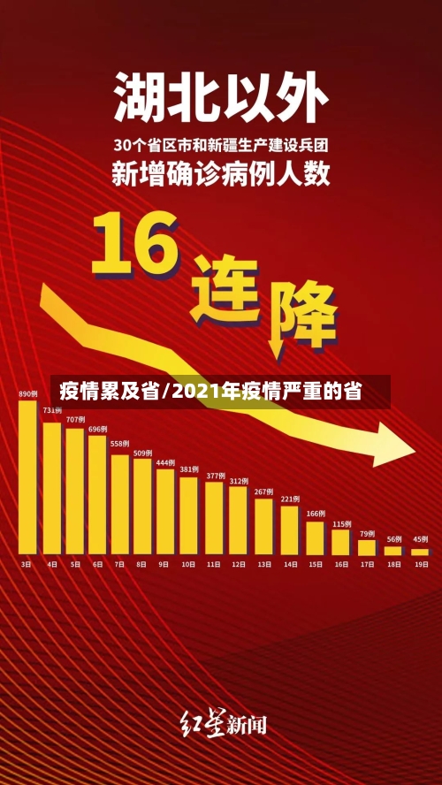 疫情累及省/2021年疫情严重的省-第3张图片
