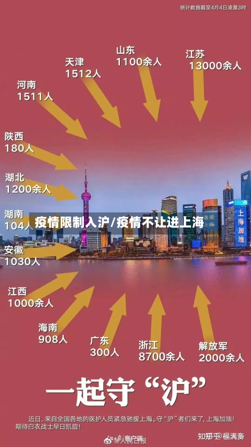 疫情限制入沪/疫情不让进上海-第1张图片