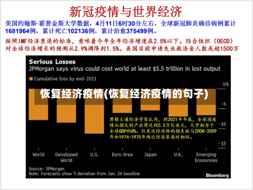 恢复经济疫情(恢复经济疫情的句子)-第2张图片