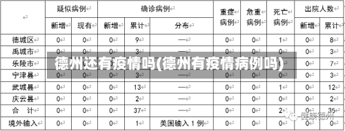 德州还有疫情吗(德州有疫情病例吗)-第2张图片