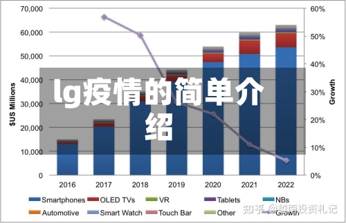 lg疫情的简单介绍-第3张图片