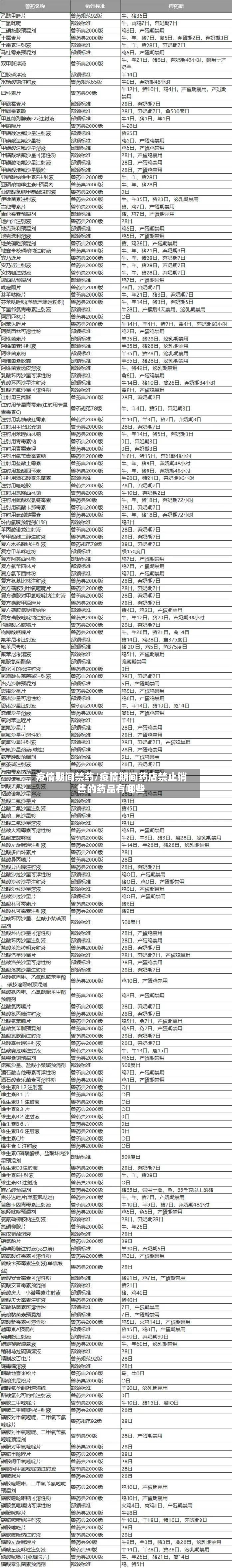 疫情期间禁药/疫情期间药店禁止销售的药品有哪些-第2张图片