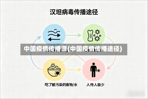 中国疫情传播源(中国疫情传播途径)-第1张图片