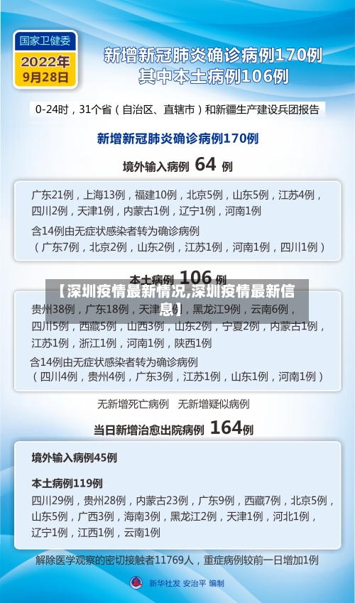【深圳疫情最新情况,深圳疫情最新信息】-第3张图片