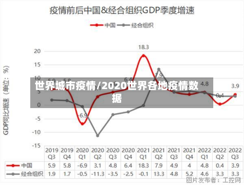 世界城市疫情/2020世界各地疫情数据-第1张图片