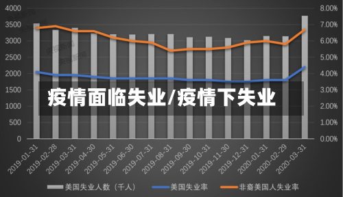疫情面临失业/疫情下失业-第1张图片