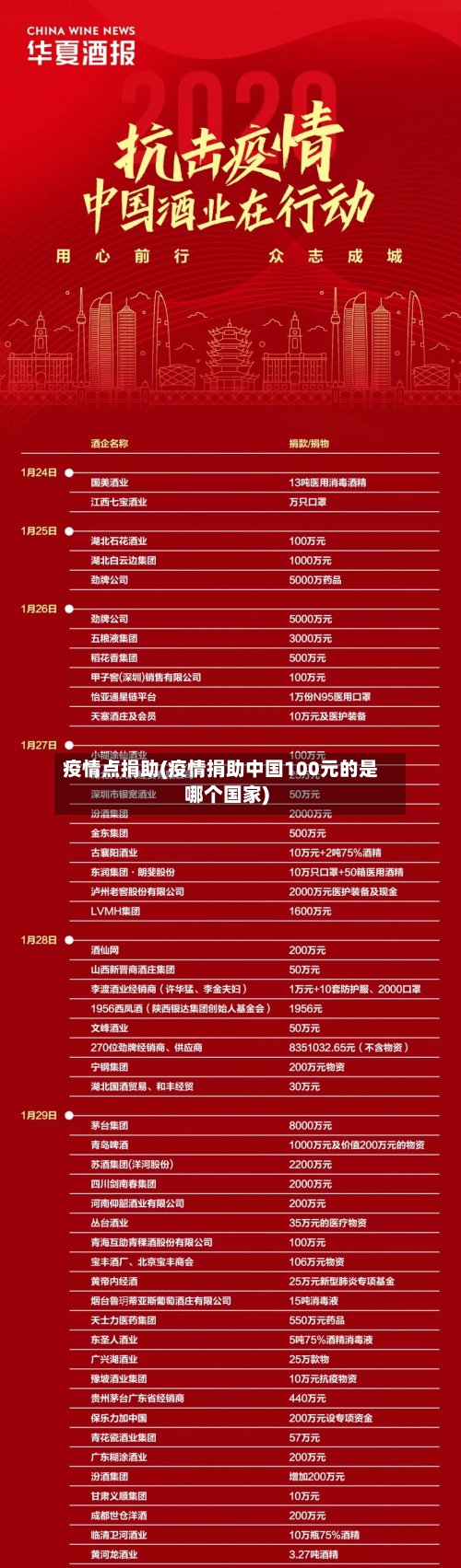 疫情点捐助(疫情捐助中国100元的是哪个国家)-第1张图片
