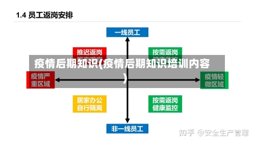 疫情后期知识(疫情后期知识培训内容)-第1张图片