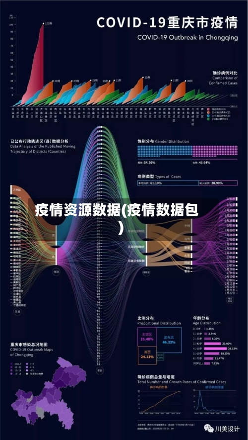 疫情资源数据(疫情数据包)-第1张图片