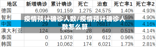 疫情预计确诊人数/疫情预计确诊人数怎么算-第3张图片