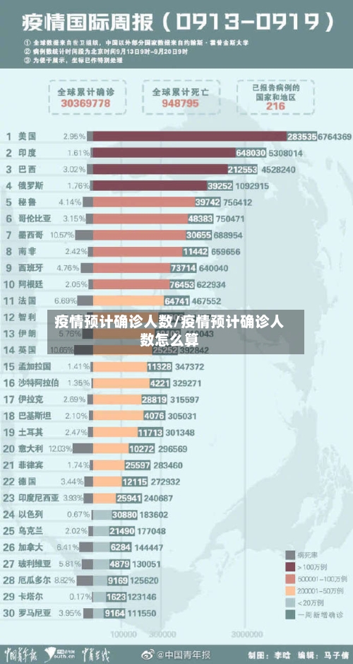 疫情预计确诊人数/疫情预计确诊人数怎么算-第1张图片