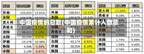 中国疫情的总数(中国疫情累计人数总和)-第1张图片
