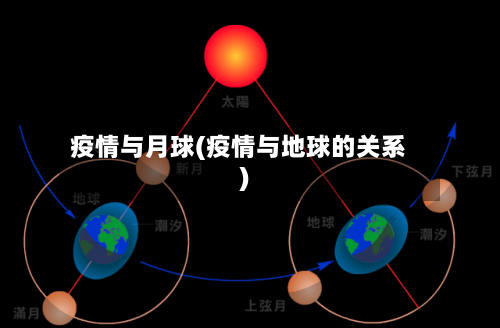 疫情与月球(疫情与地球的关系)-第1张图片