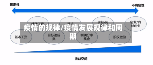 疫情的规律/疫情发展规律和周期-第1张图片