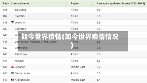 如今世界疫情(如今世界疫情情况)-第2张图片