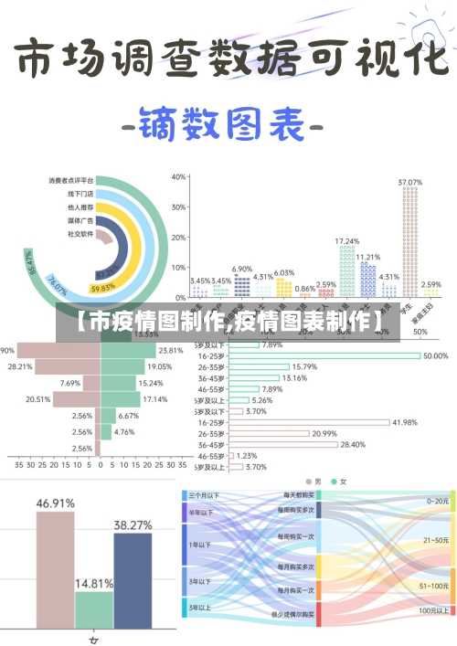 【市疫情图制作,疫情图表制作】-第3张图片
