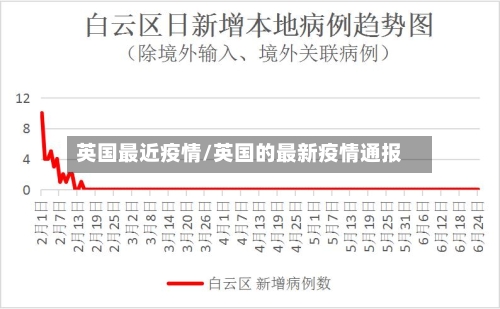 英国最近疫情/英国的最新疫情通报-第2张图片