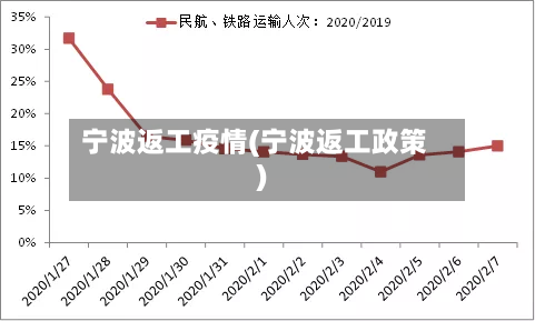 宁波返工疫情(宁波返工政策)-第2张图片
