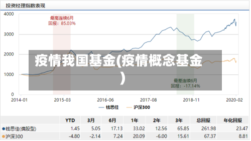 疫情我国基金(疫情概念基金)-第1张图片