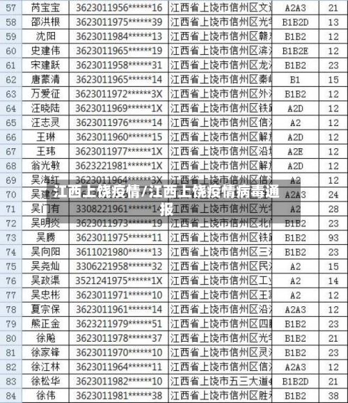 江西上饶疫情/江西上饶疫情病毒通报-第2张图片