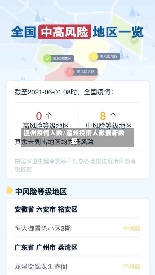 温州疫情人数/温州疫情人数最新数据-第1张图片
